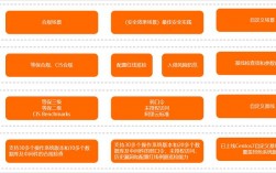 apache2局域网服务器_基线检查概述