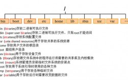 了解Linux文件系统从根目录到文件权限（了解linux文件系统从根目录到文件权限的命令）