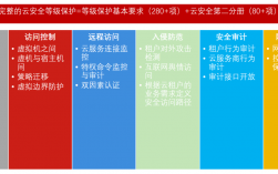 云安全的挑战：如何保护你的云计算环境？（云盾安全设备什么意思)