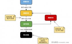 java线程阻塞怎么解决（java线程阻塞怎么解决的）