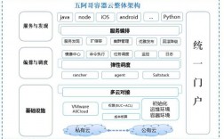 火心架构是什么意思，企业级容器云架构开发指南