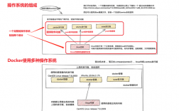 docker是如何做内核兼容的，聚焦docker如何优化容器镜像的构建过程