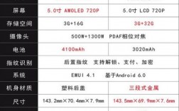 华为6s参数（华为6参数配置详情）