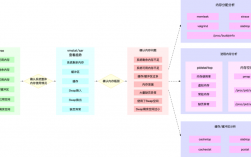 使用Linux性能分析工具优化你的应用程序（linux运维需要掌握的技能)