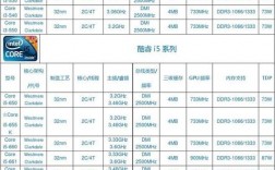 酷睿服务器cpu（服务器cpu参数表）