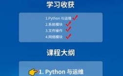 从零开始学习Python为你的运维工作加码（it运维需要学什么)