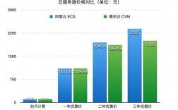 国内各家云服务器对比（国内各家云服务器对比分析）