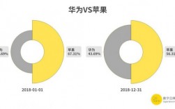 华为和苹果比较（华为和苹果比较分析）