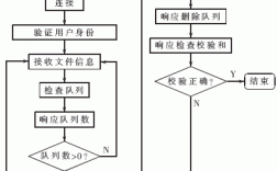 如何优化Linux服务器的性能流程与技巧（如何优化linux服务器的性能流程与技巧）