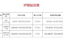 域名多ip解析（域名解析 多个ip）