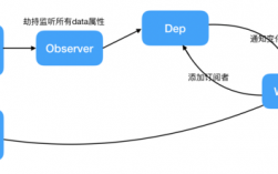 双向数据绑定基于哪个钩子函数绑定，inserted钩子函数