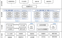 怎么搭建商户数据库（怎么搭建商户数据库平台）