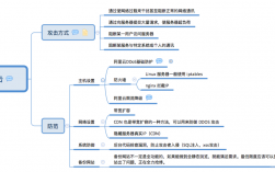 高效应对DDoS攻击，必备的六大防护策略（高效应对ddos攻击,必备的六大防护策略是）