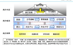 企业文化为什么要普及的推广，企业为什么要推广风险管理体系