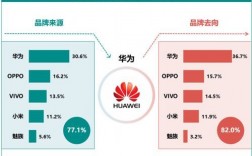 华为市场洞察（华为市场洞察组织）