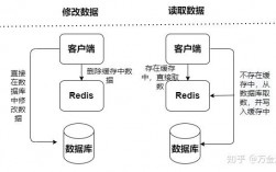 怎么实现redis的数据库的缓存，redis缓存如何连接两个数据库