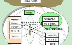 如何保障云计算平台的安全，防御攻击和漏洞？（如何保障云计算平台的安全,防御攻击和漏洞）