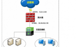 全世界哪个国家有防火墙，境外服务器的防火墙有哪些功能呢