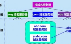 域名主页名区别（四种域名服务器的区别）