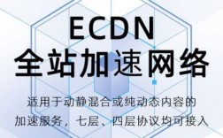 域名托管CDN（域名托管服务商）