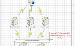 如何在Linux上实现高可用性的负载均衡？（“负载均衡”是什么意思)