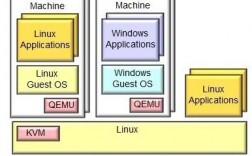 Linux下的虚拟化技术KVMvsXen（kvm和vmware有什么区别)