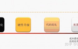 深入理解Linux内核如何优化系统性能？（linux优化工程师是什么)