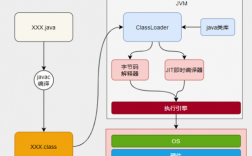 虚拟机是什么功能手机，java虚拟机是啥