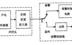 报警器的动力来自哪里（报警器发声原理）