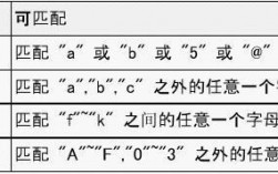 正则表达式如何获取括号里的内容（正则表达式如何获取括号里的内容信息）