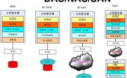 NAS对比服务器好处有哪些（nas与文件服务器比较有哪些优点)