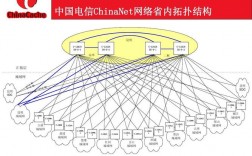 三大运营商骨干网怎么互联（三大运营商骨干网怎么互联网）