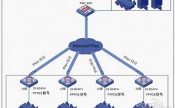 包含VPN和域名备案的词条