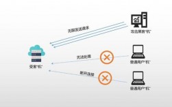 防止黑客攻击的方法有哪些，黑客突破网络系统从哪儿入手