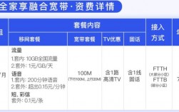 河南服务器租用有哪些优势（河南电信移动联通宽带哪个好)