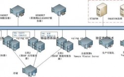 大型的网站服务器（大型网站服务器部署）