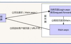 asp中response.redirect的用法，