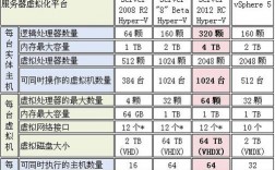 虚拟服务器性能（虚拟服务器的缺点）