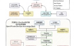 codefuse是干什么的，容器持久化实现方式