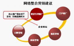 网上商城该怎么推广,网上商城的推广方式有哪些（网上商城推广13种方法）