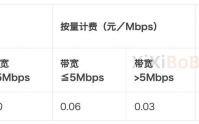 服务器流量费用（服务器的流量是怎么算的）