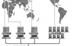 英国服务器空间（英国服务器空间分布图）