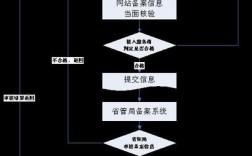 国外域名备案指南：如何顺利备案？（域名icp备案流程)