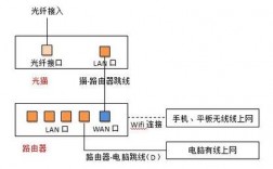 联通怎么直连上网（联通全屋wifi安装步骤)