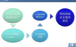 云计算安全性您需要知道的关键问题和解决方案（云计算 安全性）