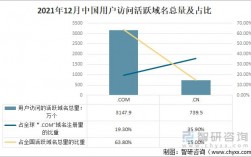 标题：探究全球域名数量及其变化趋势（在域名中WWW表示什么意思)