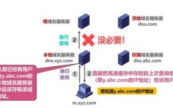 国内域名dns查询（dns域名服务）