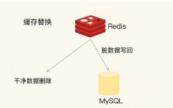 Redis远程服务开启与管理：实现高效数据缓存与共享（redis 远程）