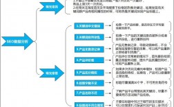 如何获得免费SEO网站推广,充分利用免费SEO网站推广的方法（SEO推广是什么意思)