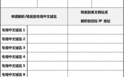 申请政府域名省级（政府域名怎么申请）